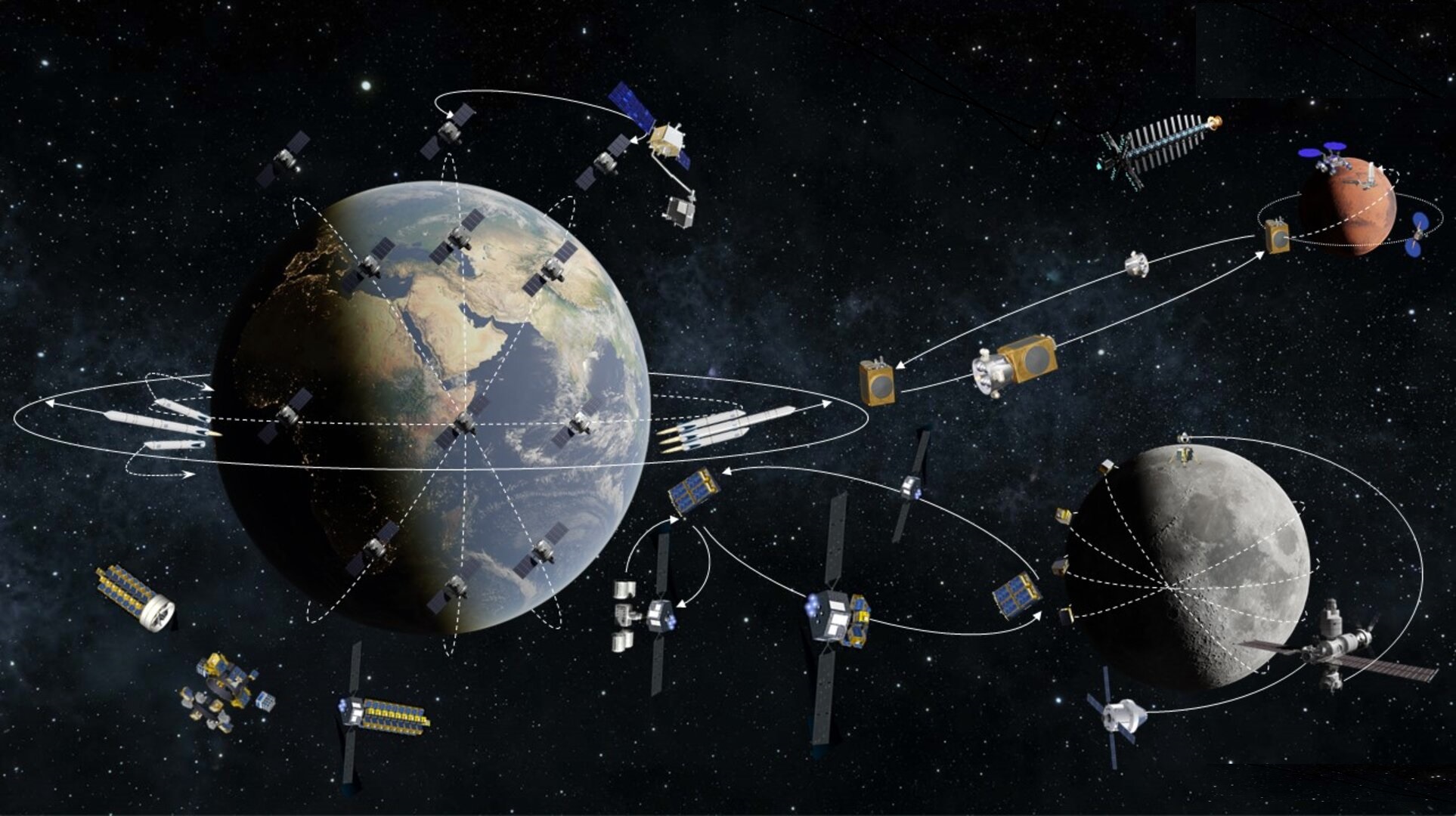 Space_transportation_ecosystem_pillars